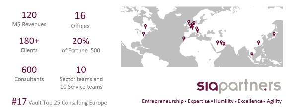 Sia Partners globally Sia Partners globally